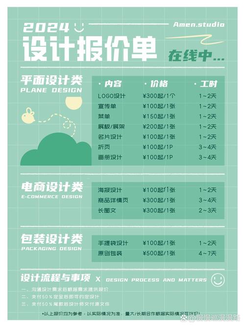 平面设计报价单～ 不知道大家觉得这个价格合理嘛? 野生设计师在线等